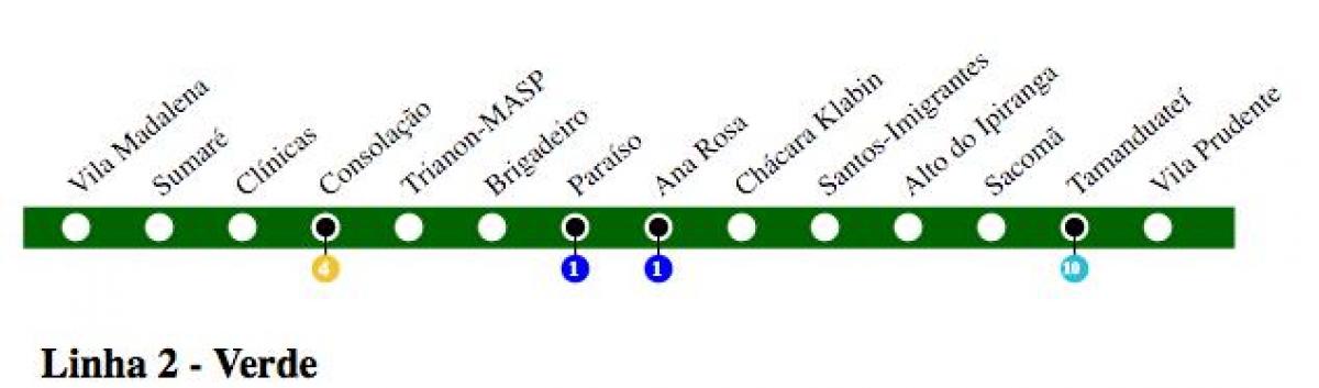 지도 상파울로 지하철 2 호선-녹색