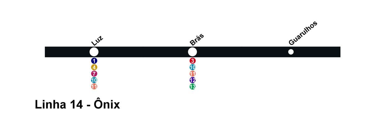 의 지도다.São Paulo-선 14-Onix