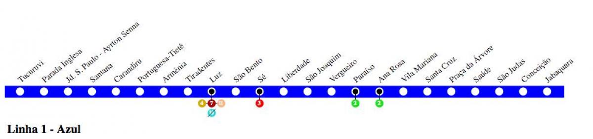 지도 상 파울로의 지하철 1 호선-블루