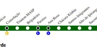 지도 상파울로 지하철 2 호선-녹색